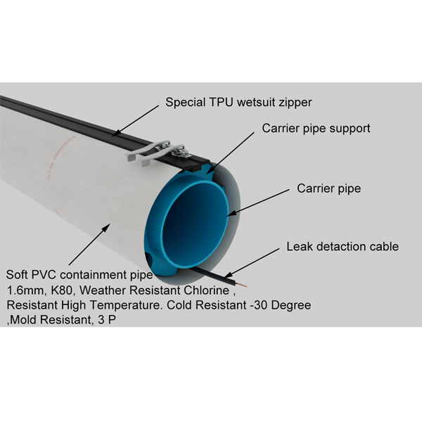 柔性二重防護(hù)罩